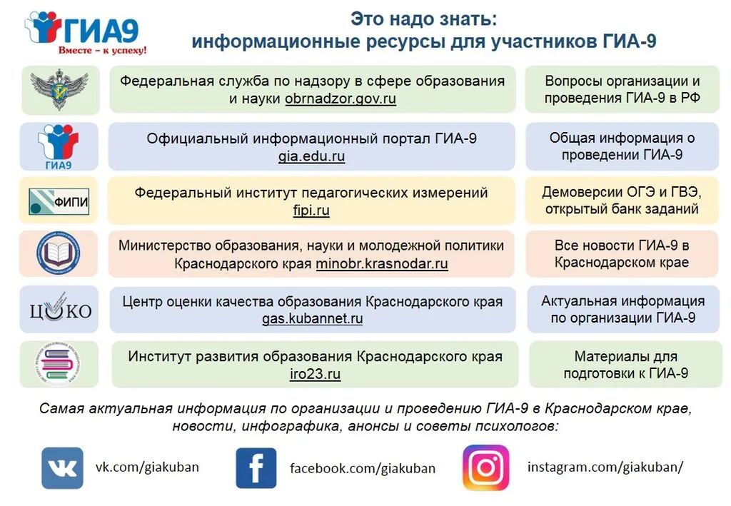 информационные ресурсы